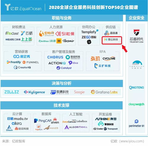 甄云科技榮膺WIM 2020全球企業(yè)服務(wù)科技創(chuàng)新Top50，引領(lǐng)信息技術(shù)咨詢服務(wù)新篇章