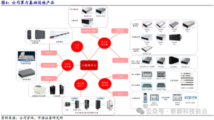 開源證券 中興通訊近十年研發(fā)投入超1400億元，以算力為代表的第二曲線業(yè)務(wù)將引領(lǐng)新一輪增長(zhǎng)
